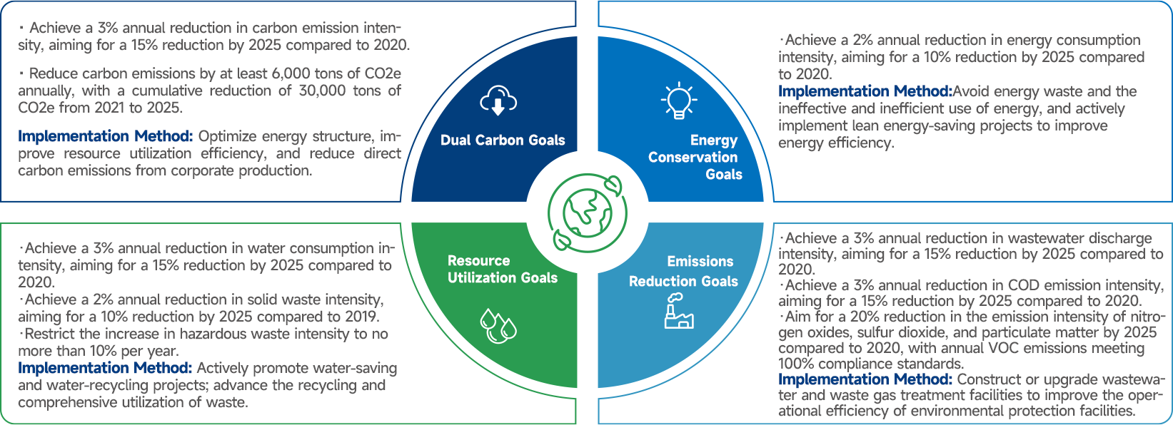ά��������Ʒ��vic3308(�й�)�ɷ����޹�˾