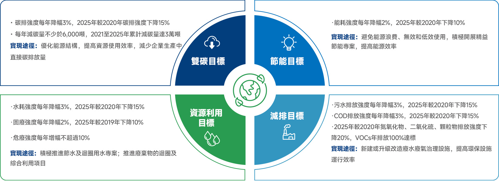 ά��������Ʒ��vic3308(�й�)�ɷ����޹�˾